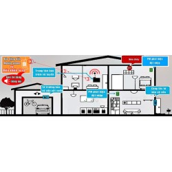 Hệ thống báo trộm Hệ thống báo trộm