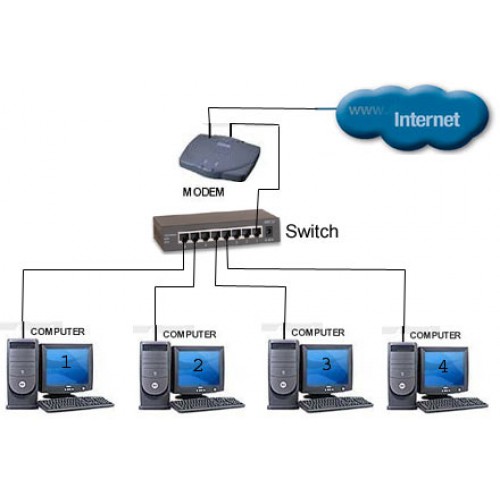 Hướng dẫn cách nối mạng hai máy vi tính trong Windows XP Hướng dẫn cách nối mạng hai máy vi tính trong Windows XP