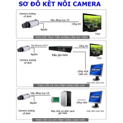 Lắp đặt Camera tại Long An Lắp đặt Camera tại Long An