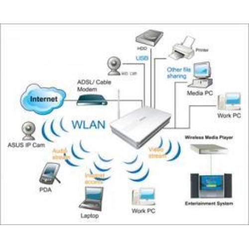 Hướng dẫn lắp đặt Modem cáp Hướng dẫn lắp đặt Modem cáp