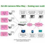 Hệ thống âm thanh kiểm soát tập trung cho nhà máy title=