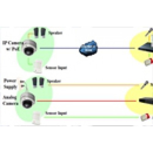 Nên lựa chọn camera analog hay là camera IP? Nên lựa chọn camera analog hay là camera IP?