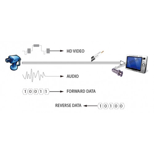 Camera công nghệ HDCVI là gì Camera công nghệ HDCVI là gì