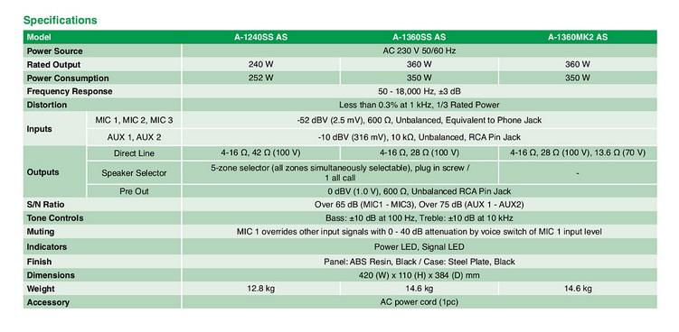 Amply Mixer 360W A-1360SS Kèm Bộ Chọn 5 Vùng Loa Amply Mixer 360W A-1360SS Kèm Bộ Chọn 5 Vùng Loa