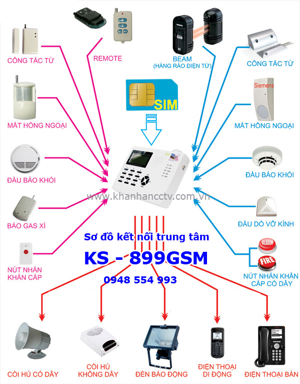 chống trộm dùng sim KS-899GSM chống trộm dùng sim KS-899GSM