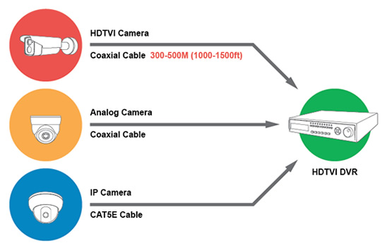 Công nghệ lắp đặt CAMERA HDTVI Công nghệ HDTVI, camera hd tvi, lắp camera hdtvi,