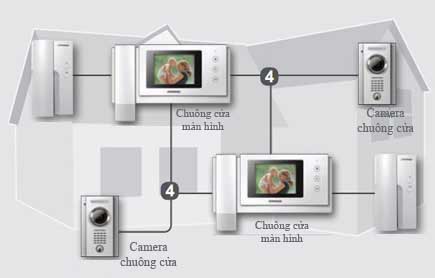Hướng dẫn cách tự lắp đặt chuông cửa có hình cho căn hộ