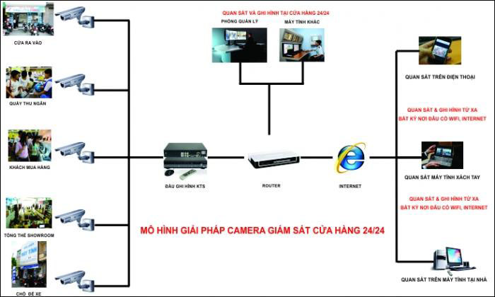Giải Pháp Camera Cho Ngân Hàng Giải Pháp Camera Cho Ngân Hàng