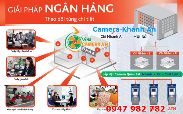 giải pháp lắp đặt camera cho ngân hàng giải pháp lắp đặt camera cho ngân hàng