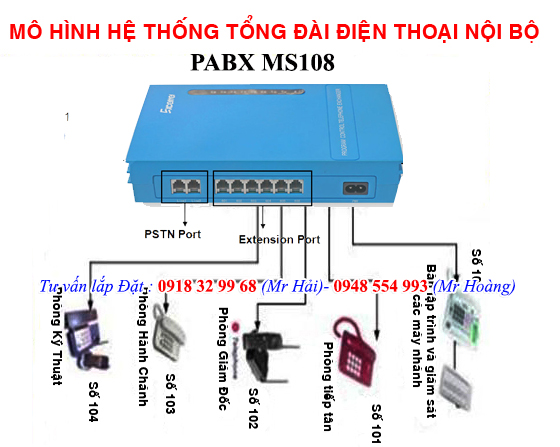 mô hình sơ đồ kết nối tổng đài điện thoại giá rẻ