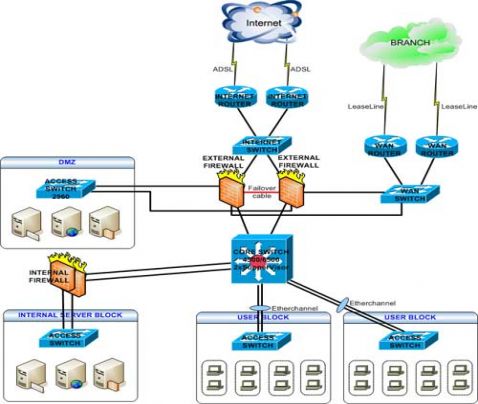 Tư vấn, lắp đặt hệ thống mạng LAN Tư vấn, lắp đặt hệ thống mạng LAN