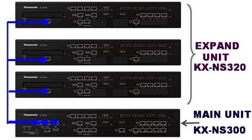Khả năng kết nối mở rộng bằng cách kết nối thêm khung phụ mở rộng tổng đài IP Panasonic KX-NS320 Khả năng kết nối mở rộng bằng cách kết nối thêm khung phụ mở rộng tổng đài IP Panasonic KX-NS320