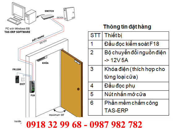 Sơ đồ hệ thống kiểm soát cửa f18 Sơ đồ hệ thống kiểm soát cửa f18