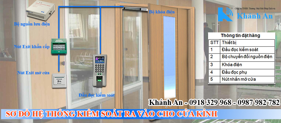 sơ đồ cách lắp đặt kiểm soát cửa ra vào cho cửa gỗ, nhôm, sắt bộ sản phẩm kiểm soát ra vào amp; chấm công dùng vân tay amp; thẻ ACS-Standard 2 sử dụng Ronald Jack F18