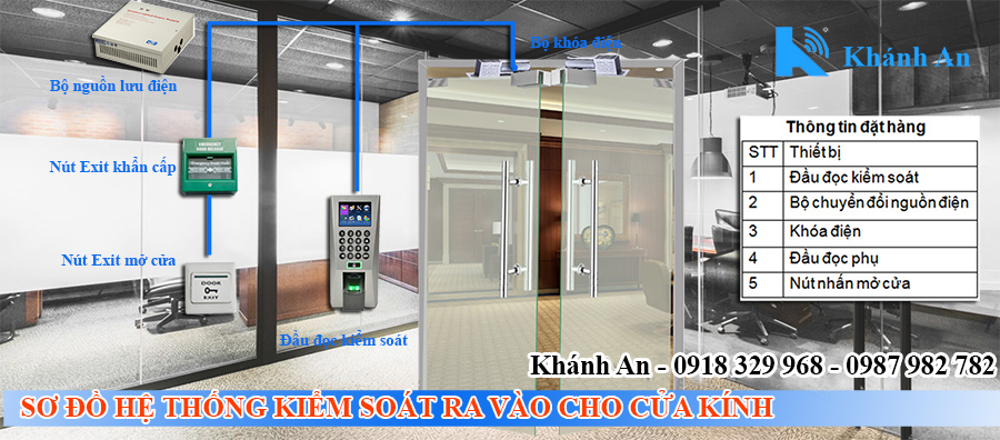 sơ đồ cách lắp đặt kiểm soát cửa ra vào cho cửa kính