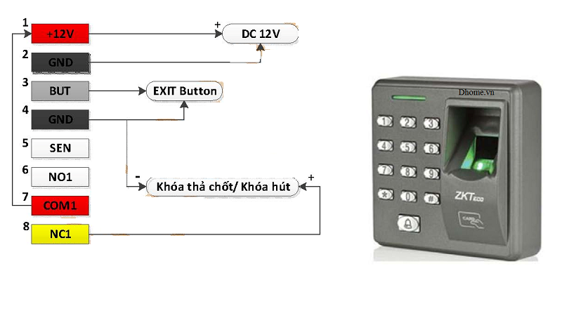 Hướng dẫn sử dụng máy kiểm soát ra vào KOBIO X7