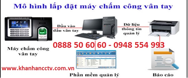 Mô hình máy chấm công vân tay Mô hình máy chấm công vân tay